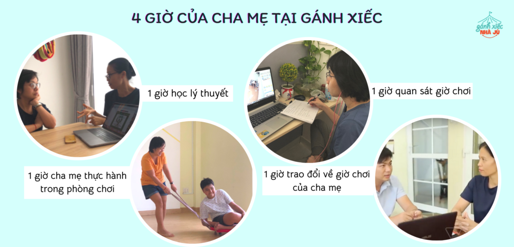 chương trình cho trẻ tăng động giảm chú ý